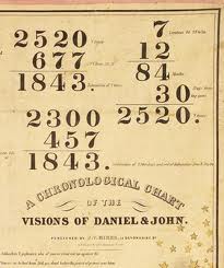 1843 chart
